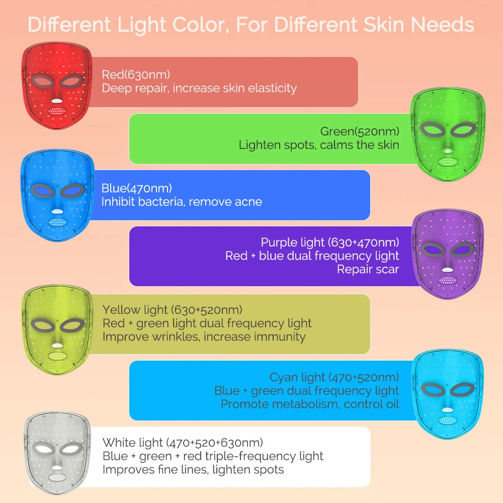 Lumière Red™ Flexible LED Light Therapy Mask
